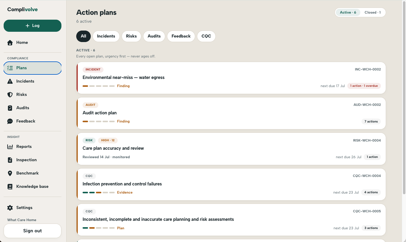 Action plans ranked by urgency, sourced from incidents, audits, risks and the published CQC report