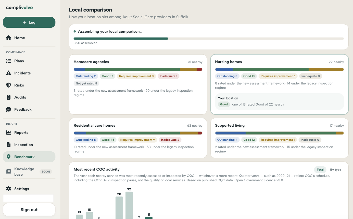 Local comparison: published ratings of adult social care providers in the local authority, by segment