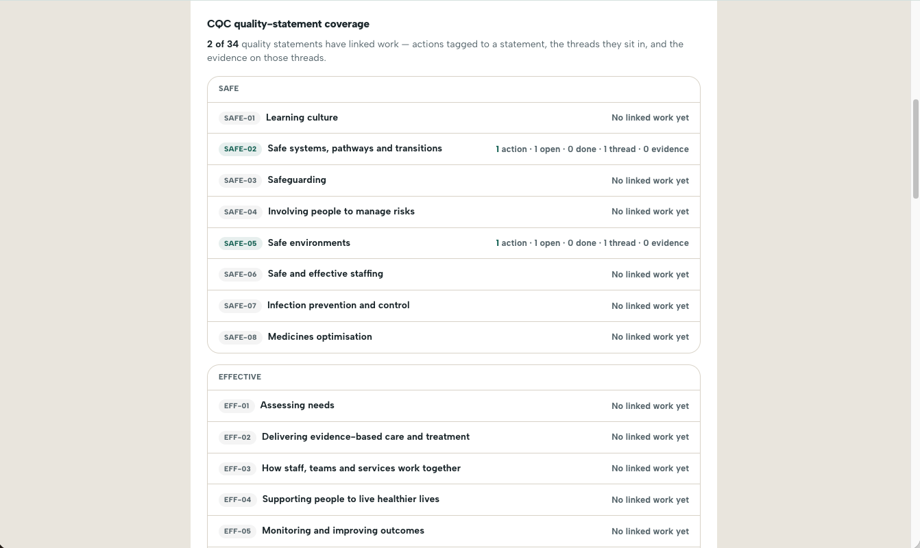 Quality-statement coverage: linked actions, threads and evidence mapped against each quality statement